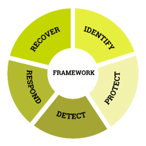 Framework