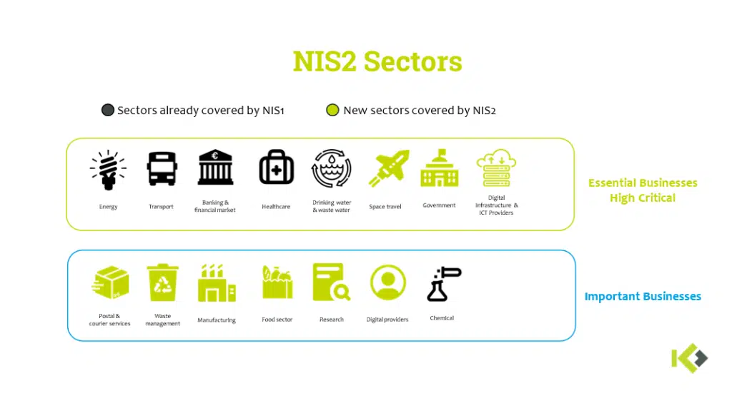 NIS2 sectors