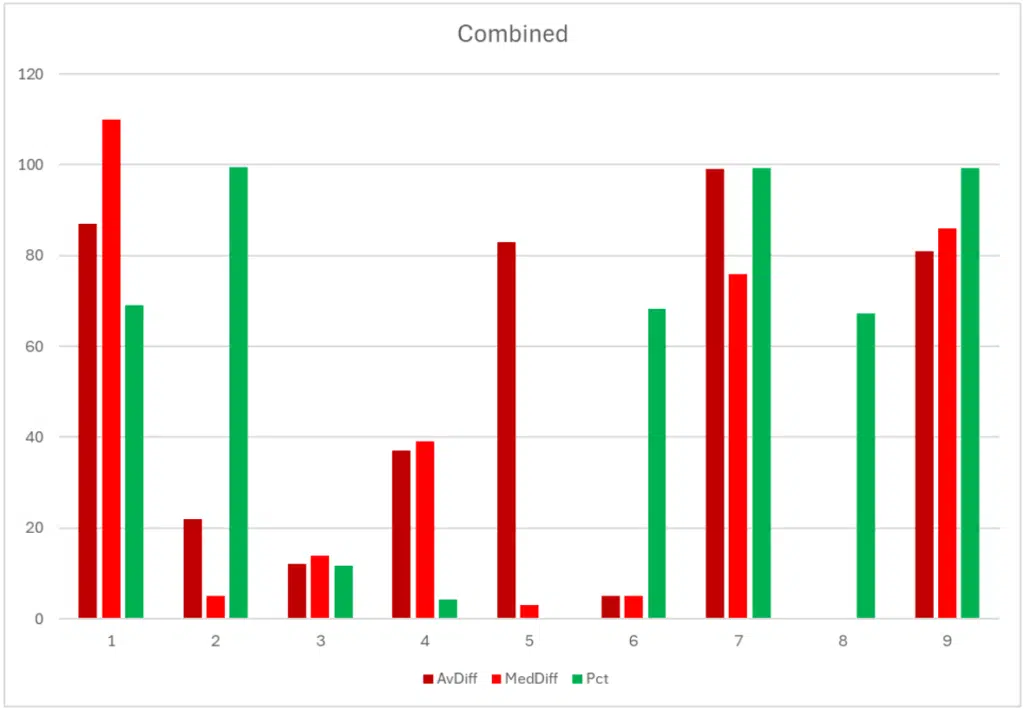 whalebone DNS security test