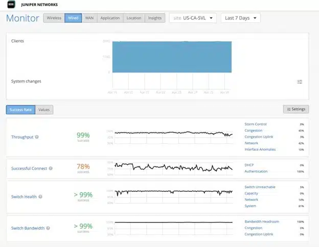 Juniper Networks